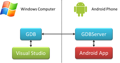 android ndk versions