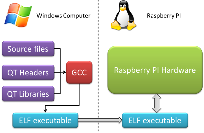 build qt creator from source linux