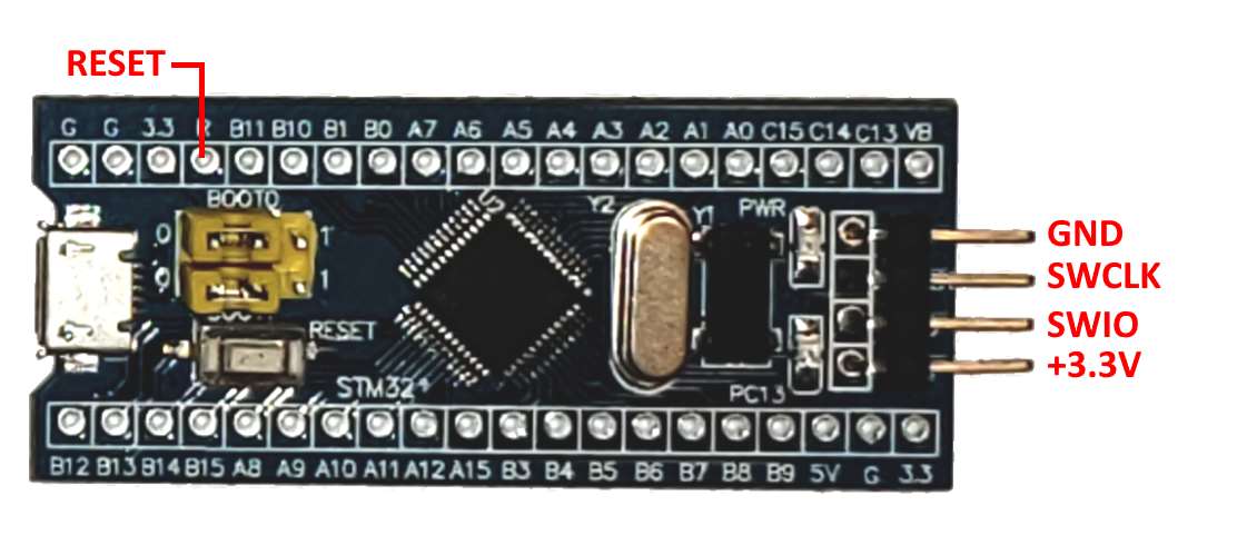 stm32 qemu tutorial