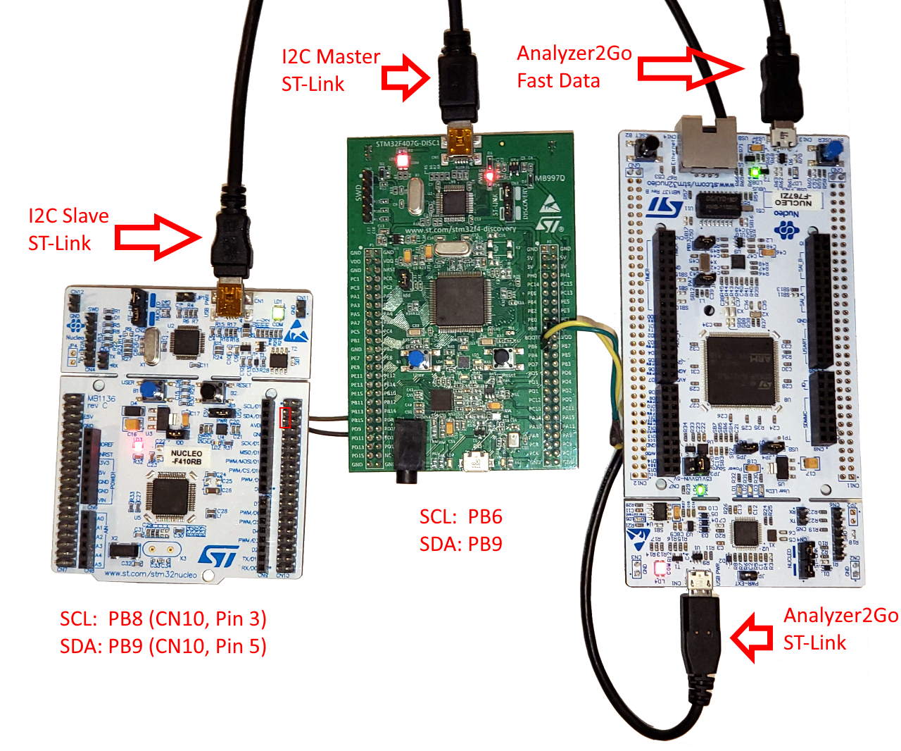 I2c stm32. Gd32 device in DFU Mode. Devices 32