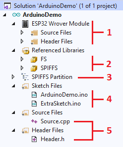 How to Structure an Arduino Program