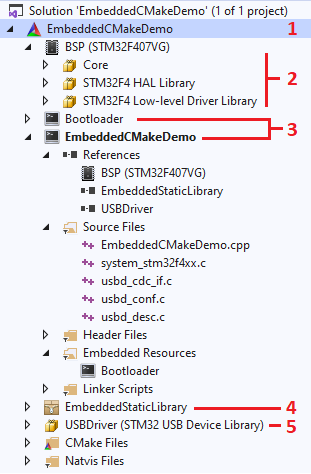 cmake target link libraries