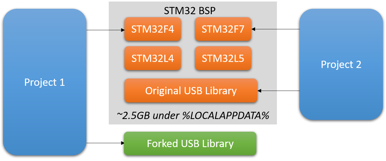 mosfet, SimScale Project Library